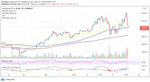 Bitcoin is pumping over $40k and ethereum is next. Ethereum Price Forecast Eth Suffers Rejection From 2 600 Record High As 2 000 Beckons