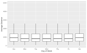 Maybe you would like to learn more about one of these? 24 Model Building R For Data Science Exercise Solutions
