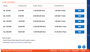 Cat 4 4g lte, 2300 mhz, kecepatan download up to 110 mbps, bisa sharing user sebanyak 32 perangkat, bisa digunakan sebagai wifi extender, baterai 2300 mah. Ini Dia Harga Baru Layanan Bolt Dailysocial