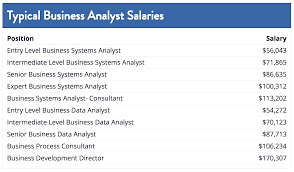 Visit payscale to research senior financial analyst salaries by city, experience, skill, employer and more. What Is A Financial Analyst Salary