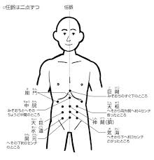 ビワの葉温灸の基本ツボ お腹のツボ