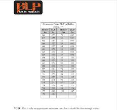 Holley To Blp R Jet Conversion Table