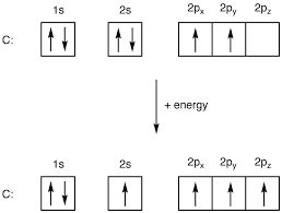 Write The Ground State Electron Configuration For A Neutral