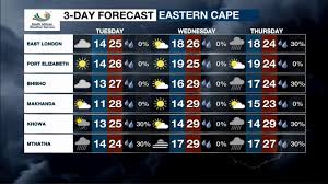 Weather Forecast 28 December 2020 Youtube