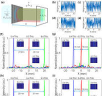 a) Schematic of the spectral splitter with a splitting ...