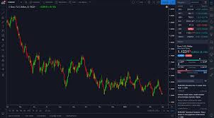 Best Forex Charting Software Best Picture Of Chart