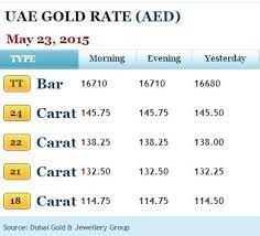 Interested in all the news and events from the uae with a global perspective? Khaleej Times On Twitter Check Out The Uae Gold Rate This Evening Http T Co 43dtguckql Http T Co Tupghvqkbp