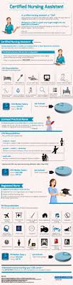Pin On Nursing Infographics