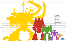 Titan Size Chart Plus Abominatus Warhammer40k