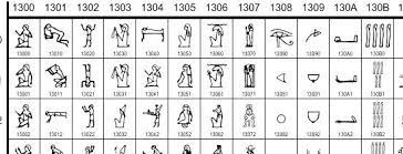 Hieroglyphics Translation Chart Hieroglyphic Translation