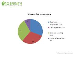 Specialist uk real estate investment manager. Fund Manager Profile Prosperity Asset Management Ltd Are Working With Gallium Fund Solutions As Our Fund Investment Managers Gallium S Primary Objective Ppt Download