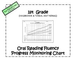 1st Grade Monthly Reading Fluency Progress Monitoring Chart