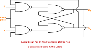 Jk Flip Flop Diagram Truth Table Excitation Table Gate Vidyalay