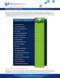 Malwarebytes Av Compatibility Report Malwarebytes Labs Malwarebytes Labs