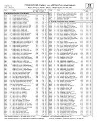 Maybe you would like to learn more about one of these? 32 Potraviny Labas Sro