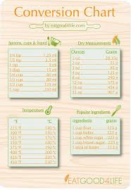 28 True To Life Converstion Chart