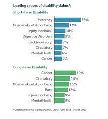 An own occupation definition of disability will make your policy more expensive, but is essential for doctors. Disability Insurance How It Protects Your Income Guardian