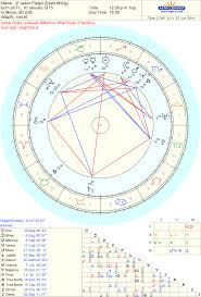 Celebrity Jason Pargin David Wong Sidereal Astrology Chart