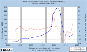 The Return Of Irrational Exuberance To Las Vegas The