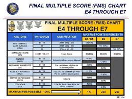 Final Multiple Score Chart E4 E7 Us Navy Navy