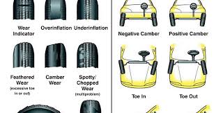 Omb Tire Wear Whell Alignment