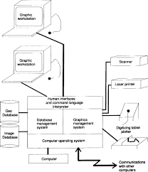 Spatial Information System An Overview Sciencedirect Topics