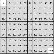 Number Charts Counting From 1 To 1000 Empty Charts