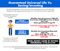 Here's why you should take out a term life insurance policy. What Is Guaranteed Universal Life Insurance And How Does It Work