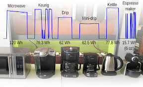 Prime day keurig coffee maker deals (2021): Ikpuxzyn5qgvim