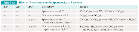 Since at equlibrium condition, k=q (q is the reaction quotient), and deltag=0, we can put all of these numbers into the formula delta g = delta g ° + rt lnq and get the following: Https Pdf4pro Com File 5baf8 S Bates Chem172 Ch18presstudent Pdf Pdf