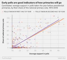 How To Make Beautiful Charts With R And Ggplot2 Charles Bordet