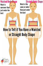 Underneath your ribs on the right hand side is your liver. Understanding Body Shape The Waist
