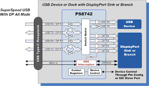 ps8742 usb c sink switch with usb 3.1