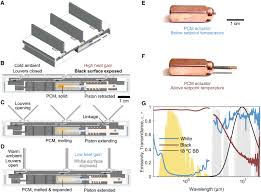 Passively adaptive radiative switch for thermoregulation in buildings:  Device