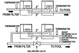 View and download hayward hid1 installation, operation & service procedures view and download hayward hid1 operation manual online. Https Www Hayward Pool Com Assets Documents Pools Pdf Manuals Hayward H Series 135k Abg Gas Heater Manual English Pdf