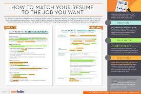 infographic: matching your resume to