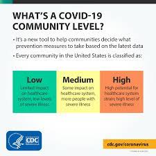 Your Covid-19 Community Level | Cdc