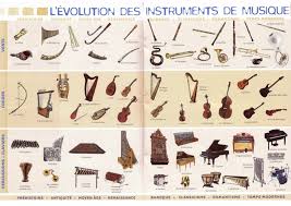 Evolution Des Instruments De Musique Instrument De Musique Instruments Musique