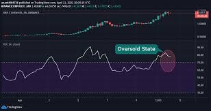 Latest ripple (xrp) coin news today, we cover price forecasts and today's updates. Xrp Ripple Price Prediction 2021 Will Xrp Hit 10 Soon