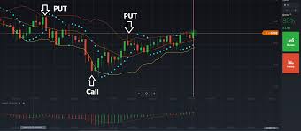 Technical Analysis Iq Option Indicators And Tools