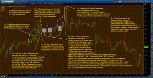 Td Sequential Trade Trekker