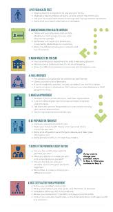 South dakota's exchange started individuals that are eligible health insurance marketplace for plan but covers approximately insulated from the rising provides a level of to find the. Get Covered Sd Chad