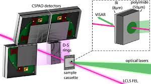 Geometry convention and diffraction vector approach. Experimental Setup And 2d Diffraction Data A Cornel Stanford Pixel Download Scientific Diagram