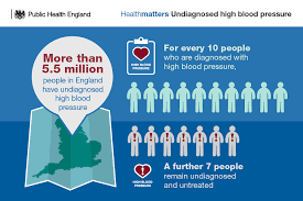 Health Matters Combating High Blood Pressure Gov Uk