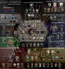 game of thrones character map in 2019 game of thrones