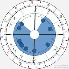Thai Cong Quach Birth Chart Horoscope Date Of Birth Astro