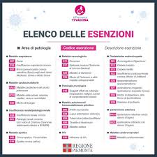 Il via libera alle prenotazioni è scattato per tutta italia all'alba del 10 maggio, come disposto dalla struttura in piemonte le prenotazioni per i cittadini della fascia di età tra i 55 e i 59 anni hanno aperto il 4 maggio. Il Piemonte Ti Vaccina Parte La Preadesione Per I Nati Tra Il 1962 E Il 2005 Con Patologie Ecco Le Info Canavese News News Dal Canavese E Dintorni
