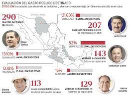 Tienen Mayor Criminalidad Y Gastan Menos En Seguridad Peso Muerto Seguridad Imprimir Sobres