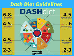 What Is A Normal Blood Pressure Reading Dash Diet Recipes
