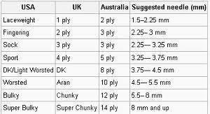Uk Yarn Conversion Chart Easy To Read Crochet Terms And